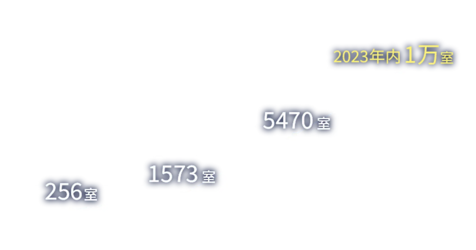 運用トランクルームと室数と予想 2023年内1万室