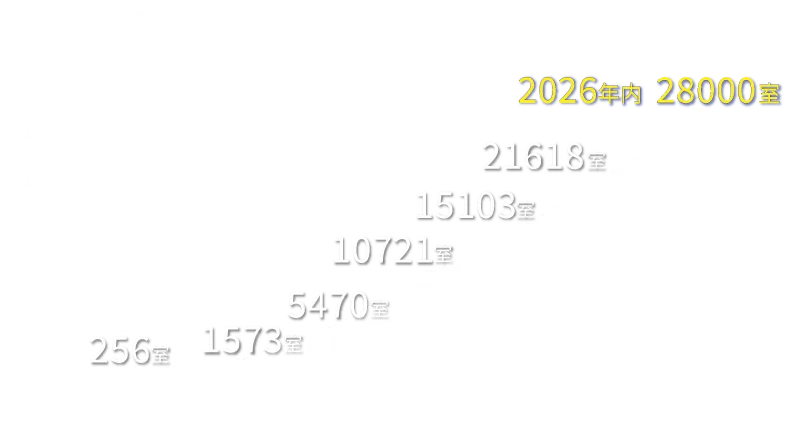 運用トランクルームと室数と予想 2026年2万8千室